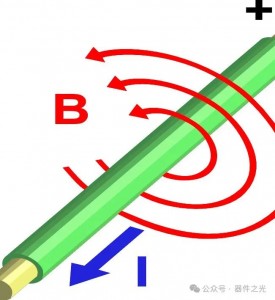 Transformer Magnetic Saturation